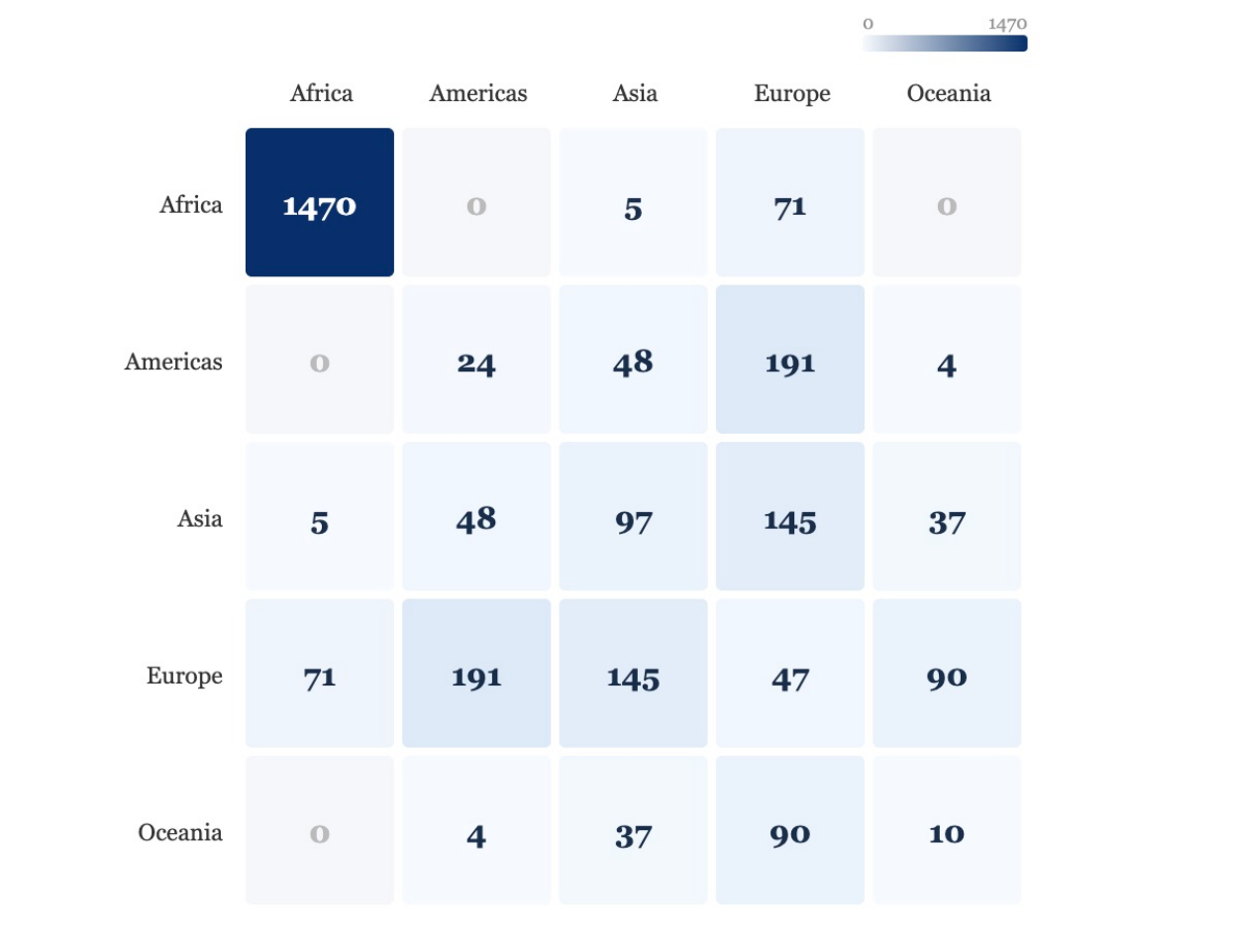 FTA Regional Dashboard heatmap