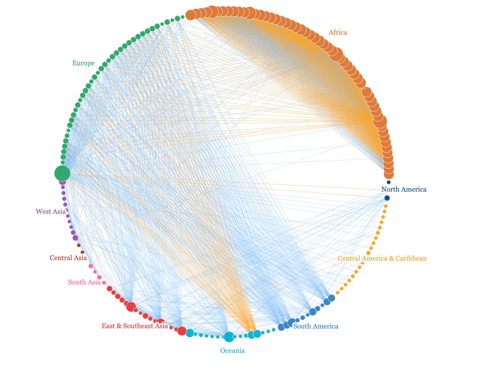 FTA Network 2017–2025 radial diagram
